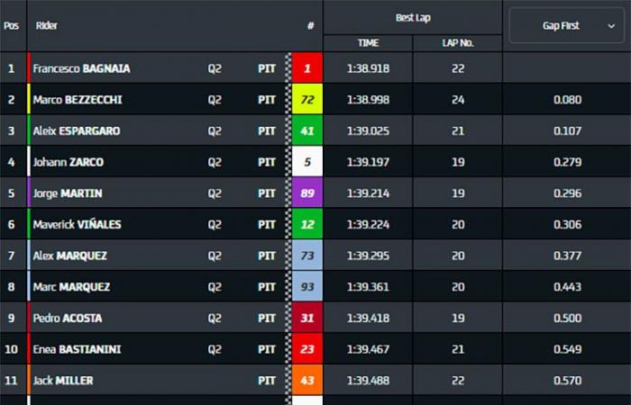 MotoGP Barcelona J1 Debriefing Fabio Quartararo (Yamaha/13): “when the grip is really low, we are light years away”