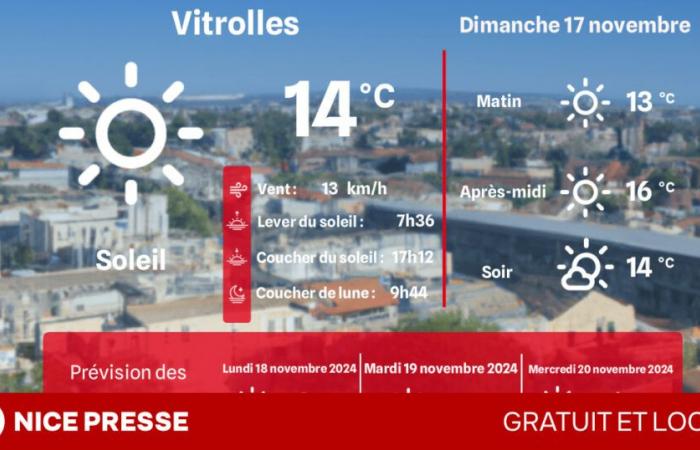 what weather and temperatures on Sunday November 17?