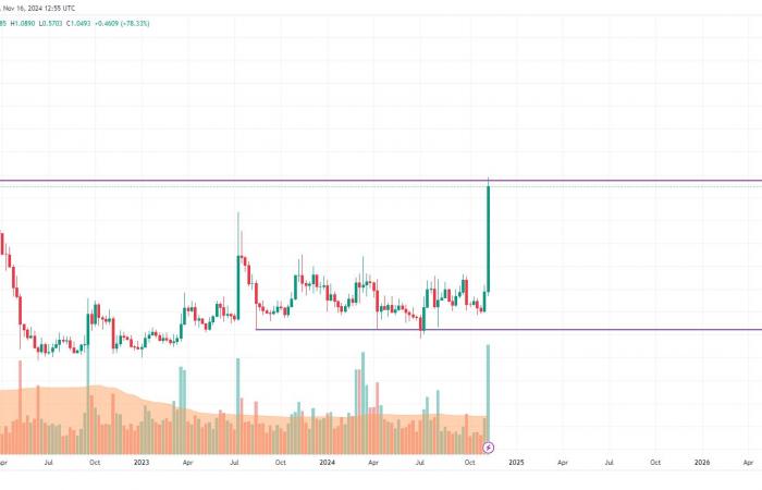 XRP Price Prediction for November 16