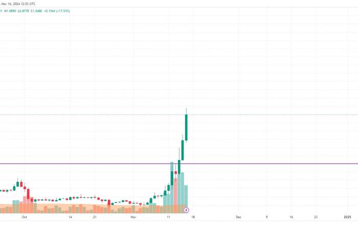 XRP Price Prediction for November 16