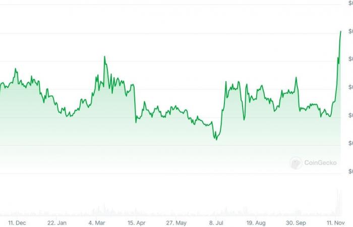 Can XRP Smash $2 Target Under New Administration Amidst JetBolt Surge