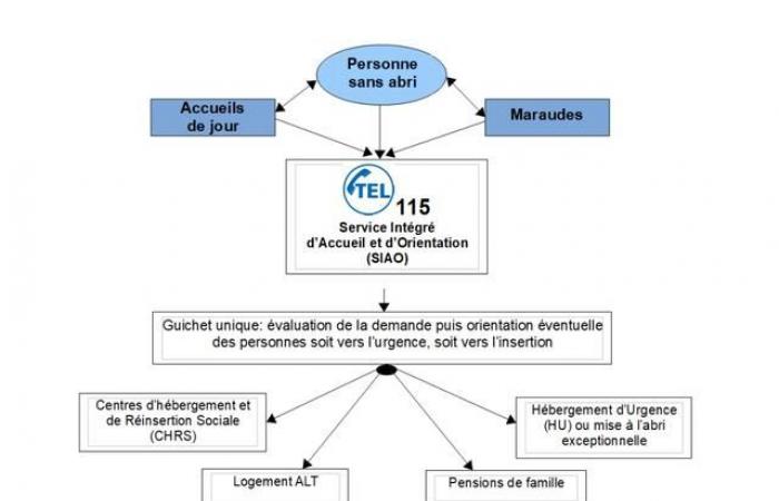 Activation of the 2024/25 extreme cold plan in Ariège – News