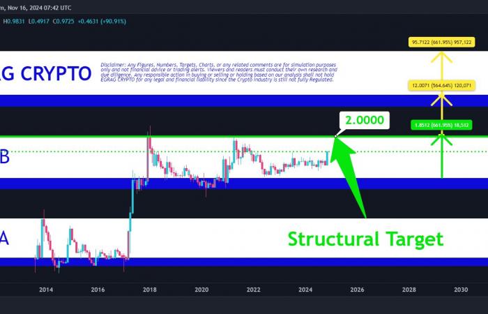 Ripple Whales’ Massive Buying Indicates Breakout Ahead