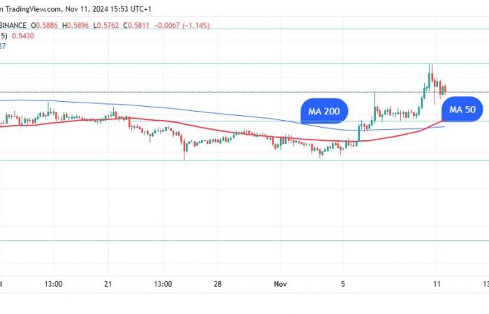 XRP Journey to $3 Price Becoming Clearer by the Day After Breaking Out of a 4-Year Triangle ⋆ ZyCrypto