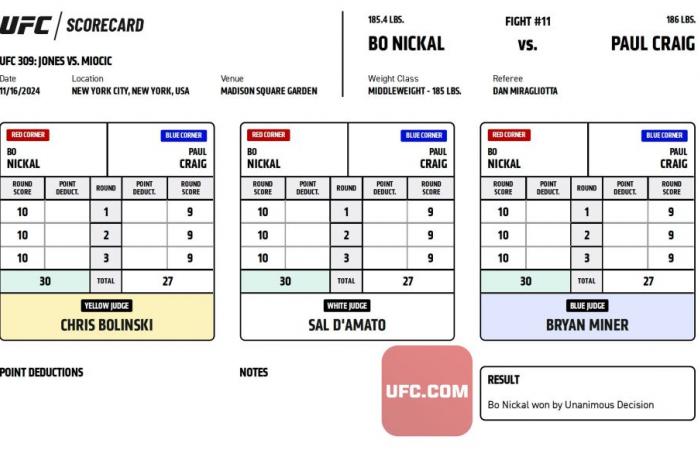 Bo Nickal def. Paul Craig at UFC 309: Best photos