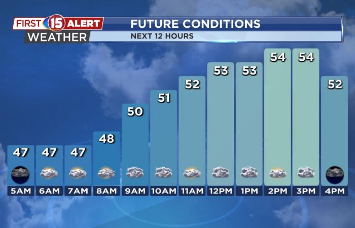 Wet weather for the upcoming workweek