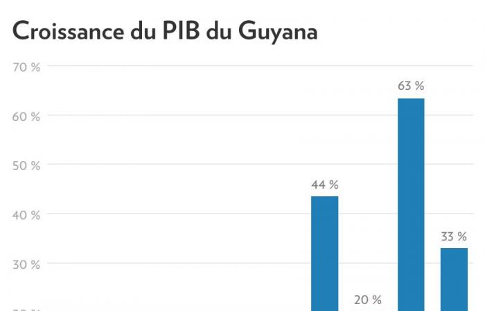 The Press in Guyana | Social tensions in the new oil Eldorado