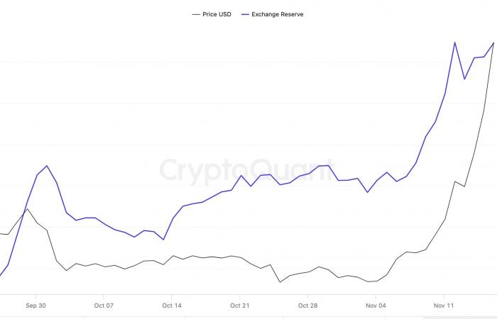 XRP price retreats 20% after hitting a multiyear high — Is the top in?