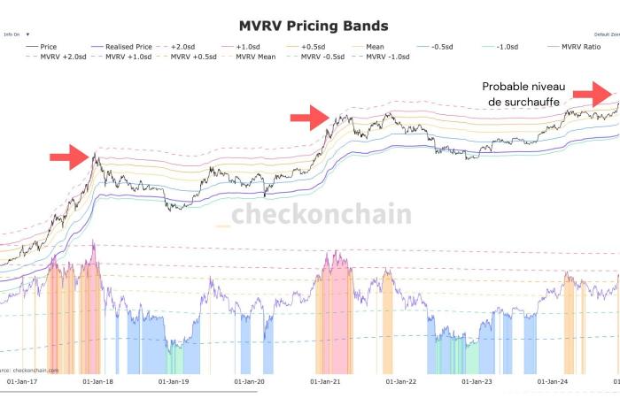 Bitcoin: A new step towards the unknown