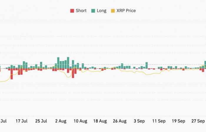 XRP price retreats 20% after hitting a multiyear high — Is the top in?