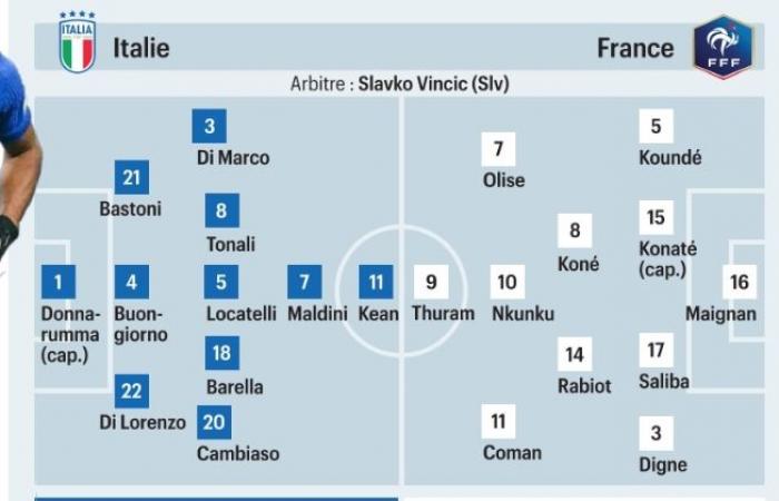 Italy/France, doubts and Donnarumma whistled?