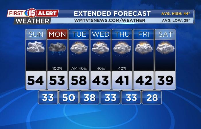 Wet weather for the upcoming workweek