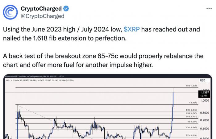 XRP price retreats 20% after hitting a multiyear high — Is the top in?