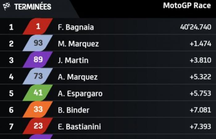 MotoGP Barcelona J3, Joan Mir (Honda/Ab) ends her season with a fall: “I wanted to show that I was 100%”