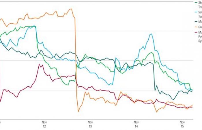 Markets in brief: is it time to take another look at healthcare?