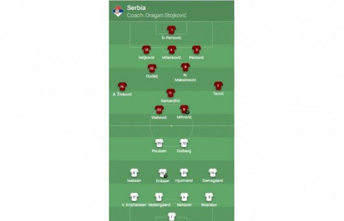 PRENOS, SERBIA – DENMARK: What a match! Mitrović saved Serbia! (VIDEO)