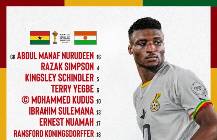 Ghana and Niger have confirmed their lineup as Kudus Leads Ghana's Charge