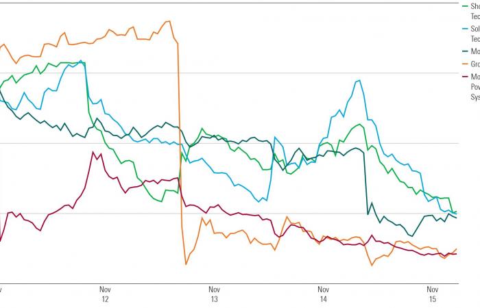 Markets in brief: is now the time to…