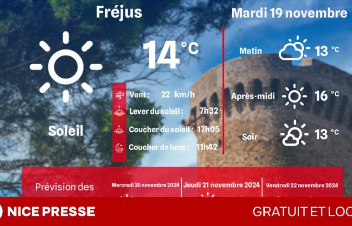 what weather and temperatures on Tuesday, November 19?