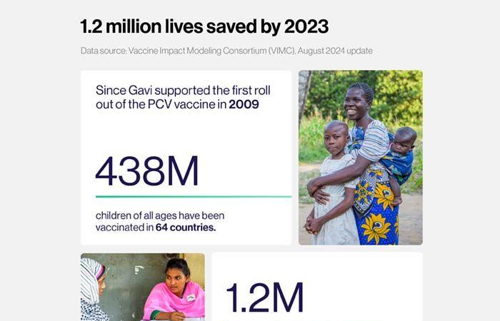 The fight against pneumonia in five graphs