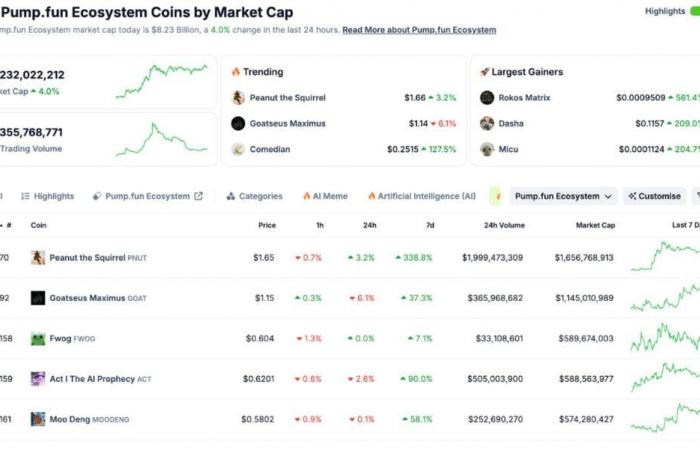 Solana price surpassed the $241 bullish target