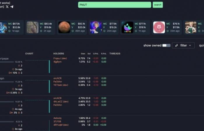 Solana price surpassed the $241 bullish target