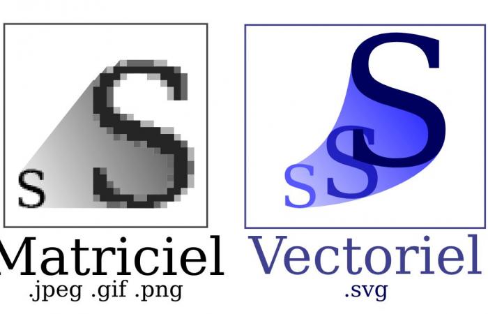 What is .SVG, a new attack vector for cybercriminals?