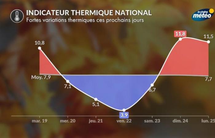 Drop in temperatures: sudden onset of winter on Wednesday