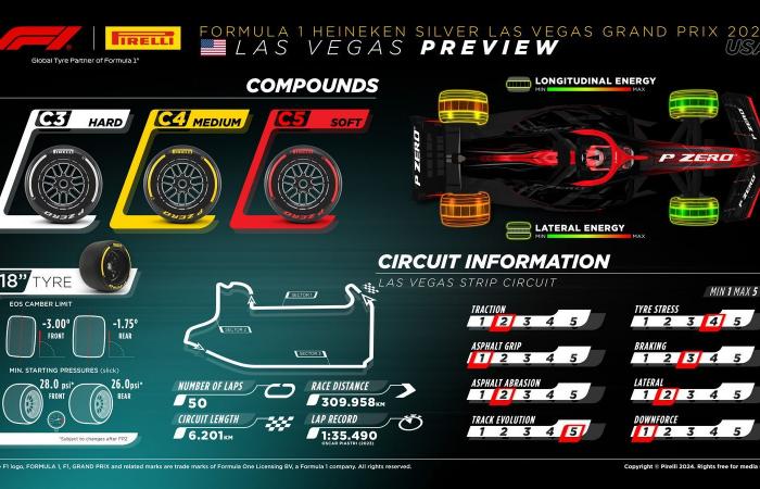 Las Vegas Grand Prix: presentation and timetables