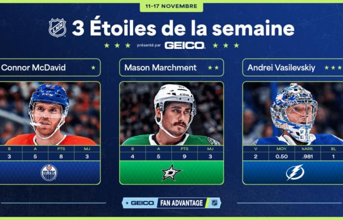 McDavid, Marchment and Vasilevskiy are the three stars of the week