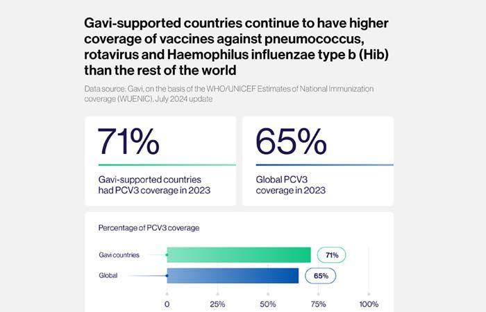 The fight against pneumonia in five graphs