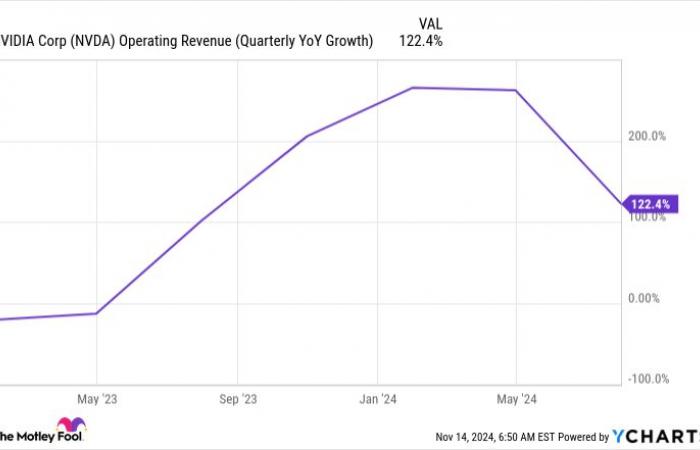 Can Top Artifical Intelligence (AI) Stock Nvidia Crush the Market in 2025?