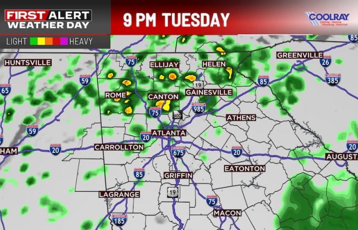 Scattered rain throughout the day