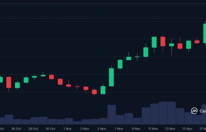 What price for SOL before the end of the year?