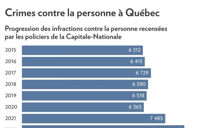 Massive hiring of police officers in Quebec City