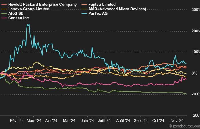 How to invest in quantum computing