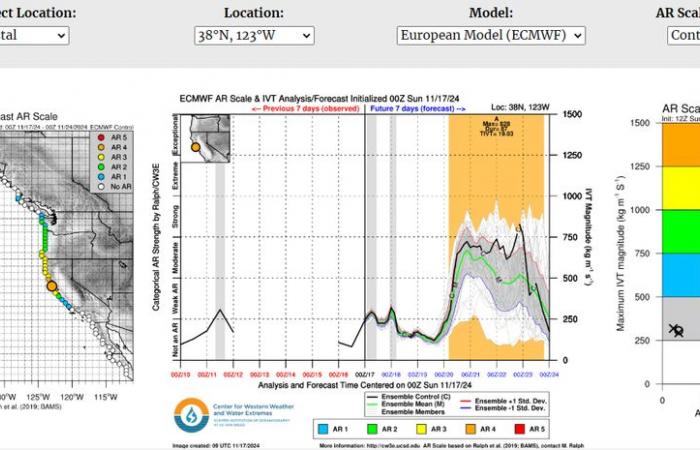 A devastating atmospheric river could discharge 600 l/m² and cause major flooding in the United States!