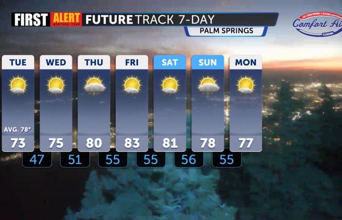 Gradually warmer this week as a major storm approaches NorCal