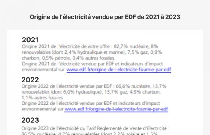 a blue tariff that is less and less green