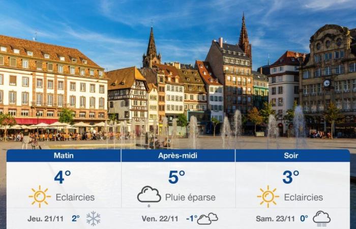 forecast for Wednesday, November 20, 2024