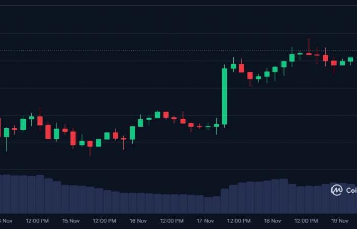 What price for SOL before the end of the year?