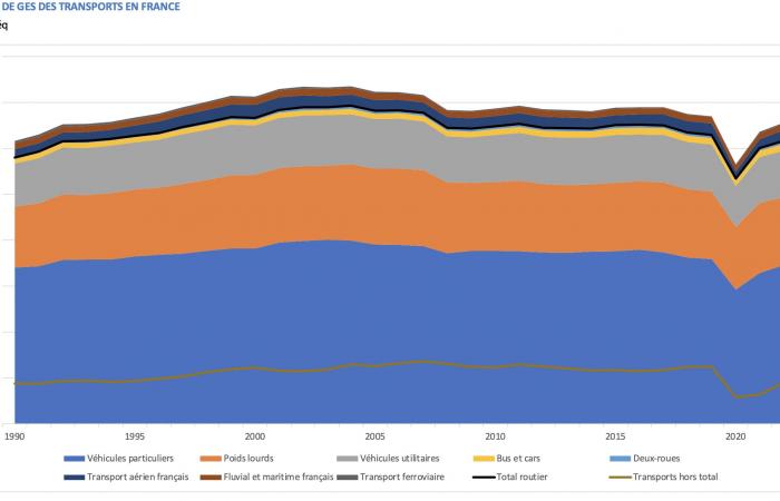 TRM24 reveals the real figures on greenhouse gas emissions