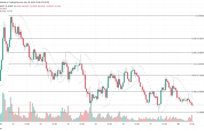 Three AI cryptos to watch ahead of NVIDIA financial results