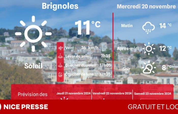 what weather and temperatures on Wednesday, November 20?