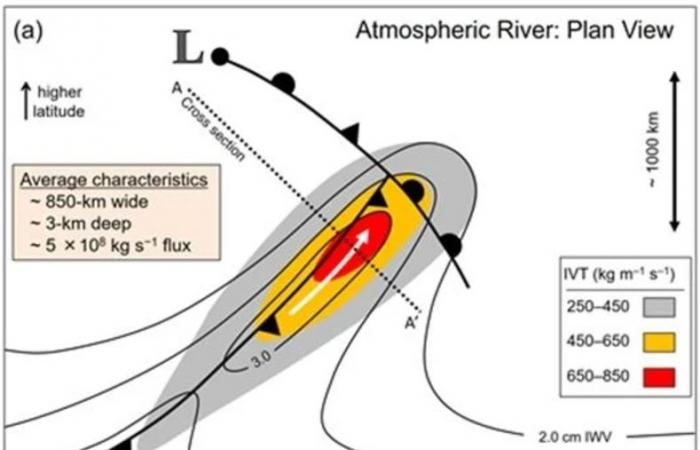 A devastating atmospheric river could discharge 600 l/m² and cause major flooding in the United States!