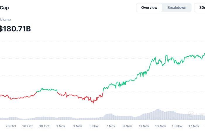 BTC, GOAT and BONK winners of the day!