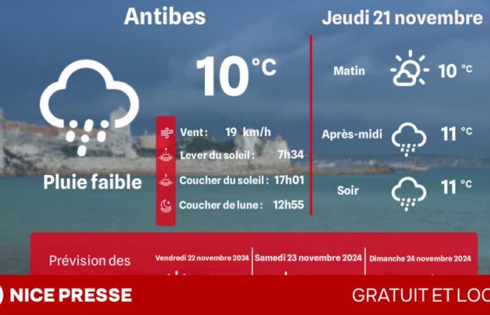 what weather and temperatures on Thursday, November 21?