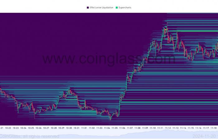 Ethereum explosion in sight? Technical analysis as of November 20, 2024