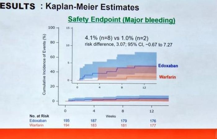 Edoxaban for the prevention of valve thrombosis: ENBALV study