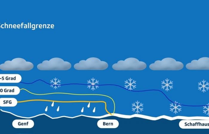 Weather Watch – Onset of winter in the lowlands – Meteo